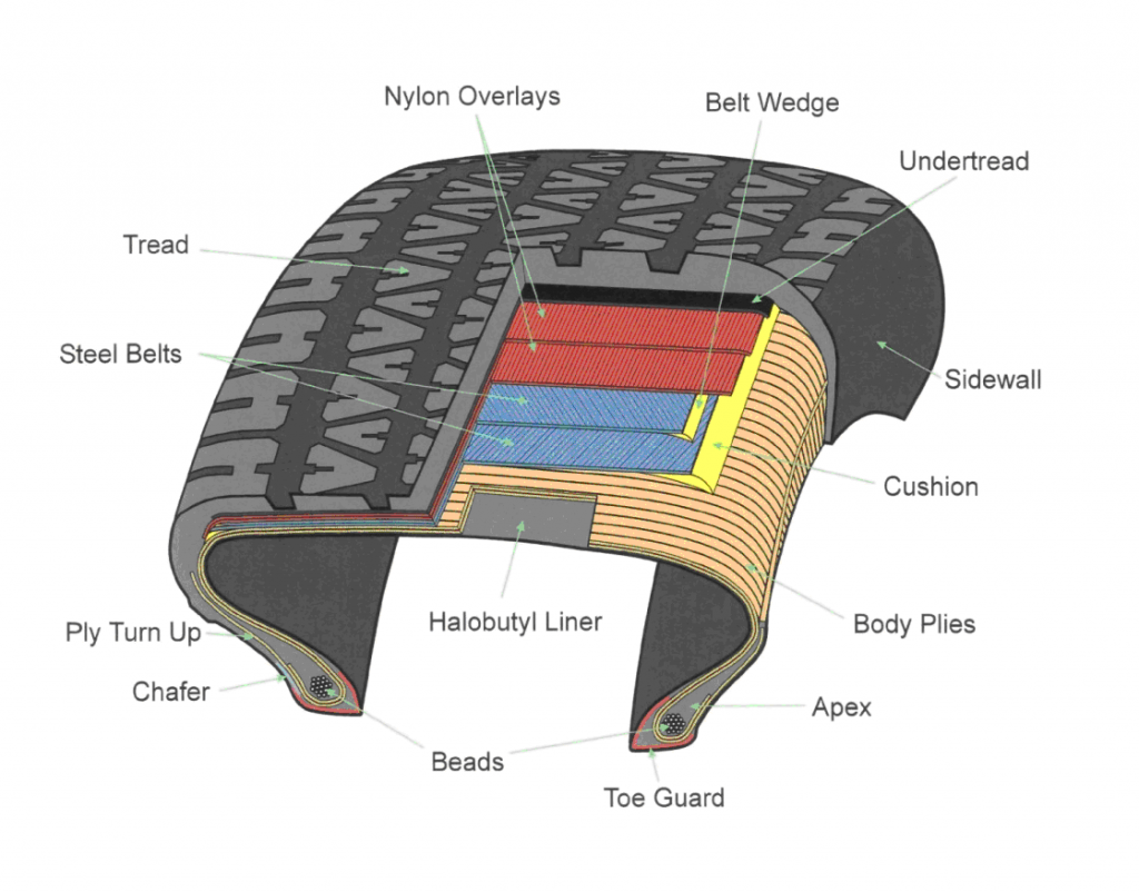 Nylon Wire